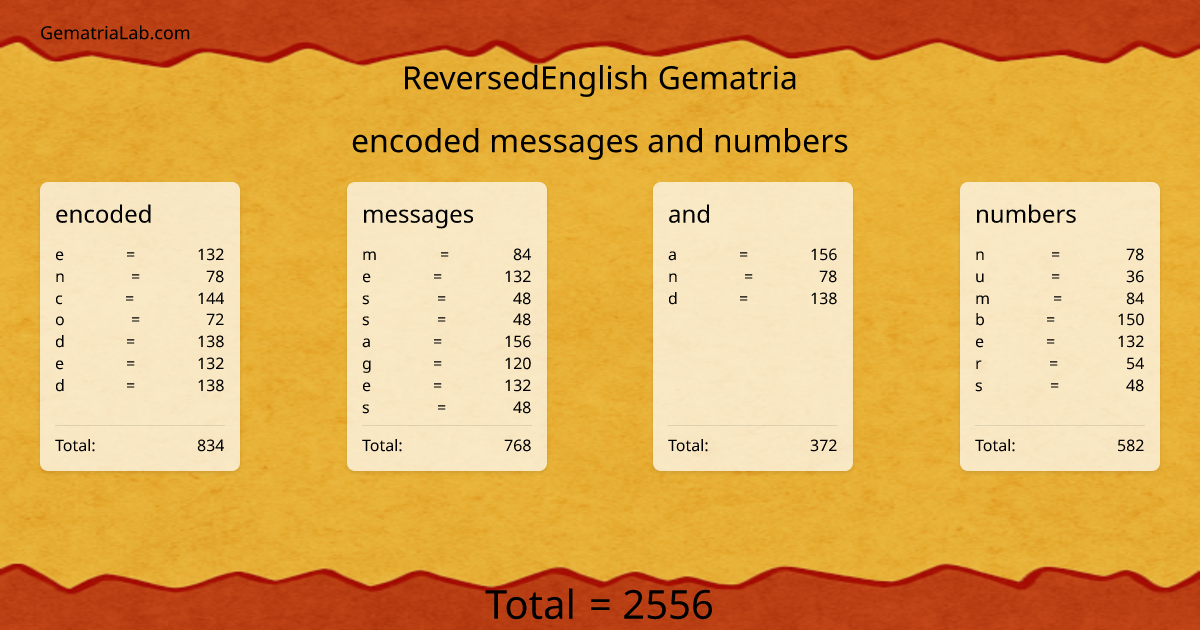 encoded messages and numbers in reversedEnglish Gematria